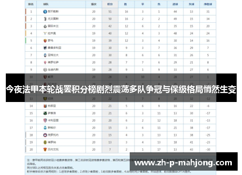 今夜法甲本轮战罢积分榜剧烈震荡多队争冠与保级格局悄然生变 今夜法甲本轮战罢积分榜剧烈震荡多队争冠与保级格局悄然生变