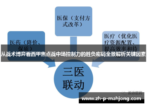 从战术博弈看西甲焦点战中场控制力的胜负密码全景解析关键因素