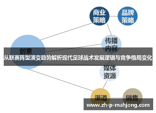 从联赛阵型演变趋势解析现代足球战术发展逻辑与竞争格局变化 从联赛阵型演变趋势解析现代足球战术发展逻辑与竞争格局变化