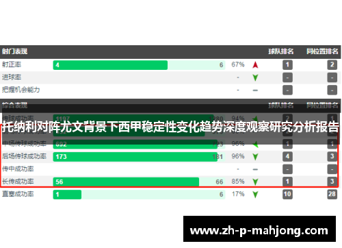 托纳利对阵尤文背景下西甲稳定性变化趋势深度观察研究分析报告 托纳利对阵尤文背景下西甲稳定性变化趋势深度观察研究分析报告